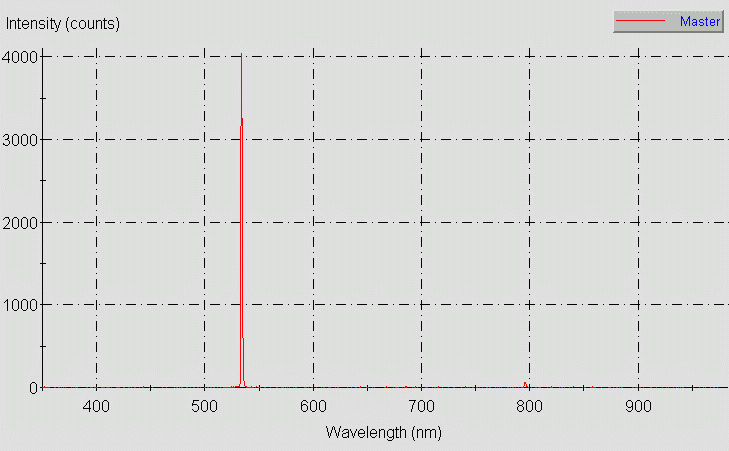 Spectrographic analysis