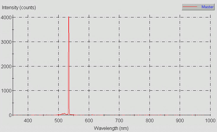 Spectrographic analysis