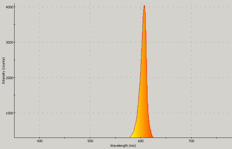 Spectrographic analysis