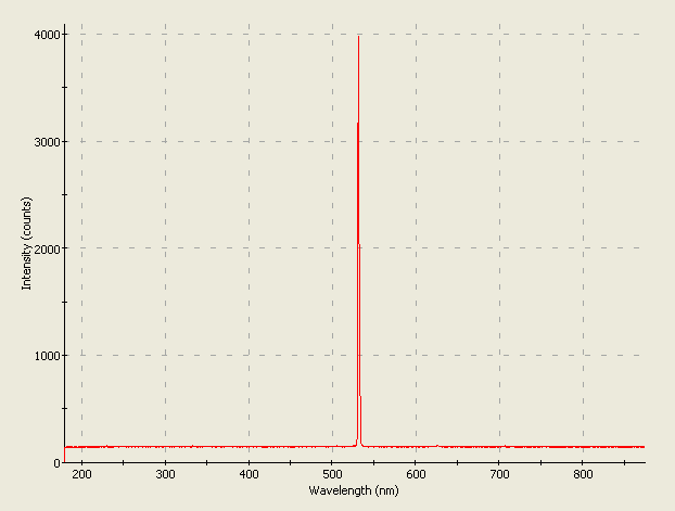 Spectrographic analysis