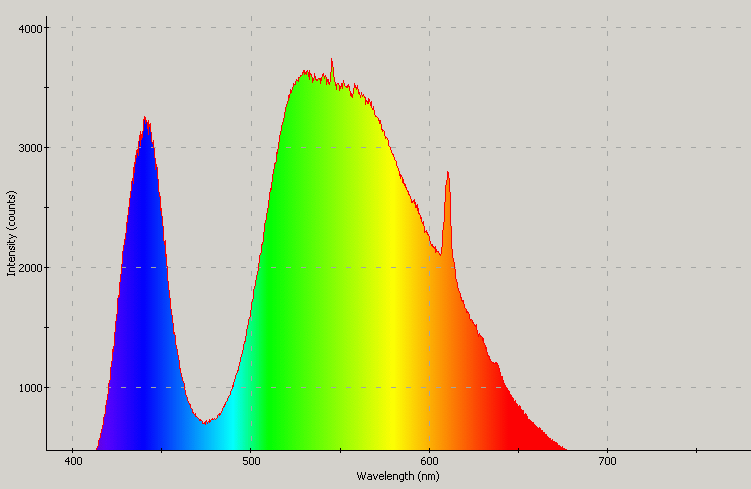 Spectrographic analysis