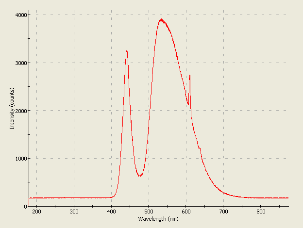 Spectrographic analysis