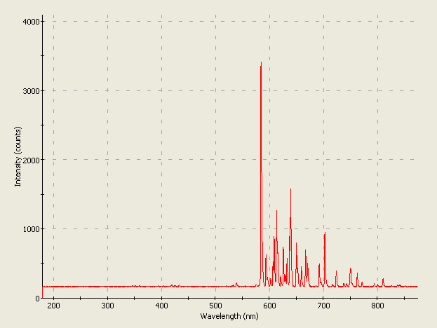 Spectrographic analysis