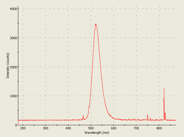 Spectrographic analysis