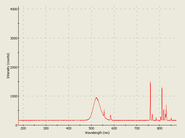 Spectrographic analysis