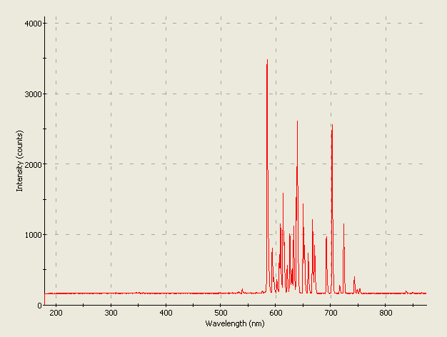 Spectrographic analysis