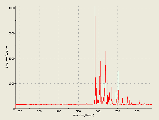 Spectrographic analysis