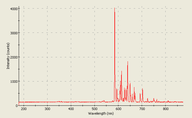 Spectrographic analysis