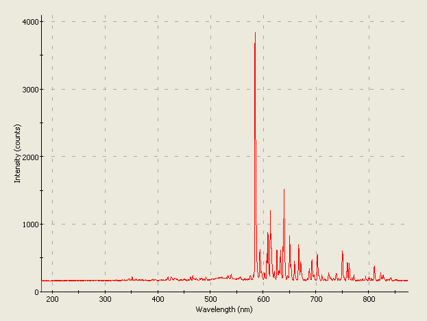 Spectrographic analysis