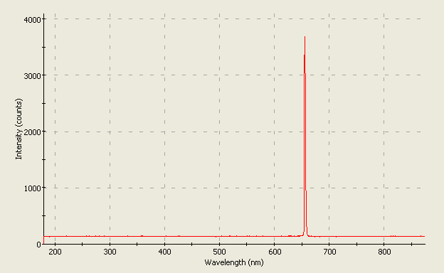 Spectrographic analysis