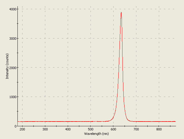 Spectrographic analysis