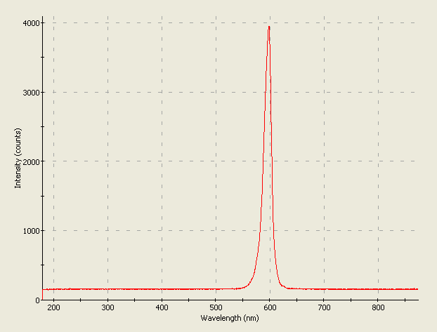 Spectrographic analysis