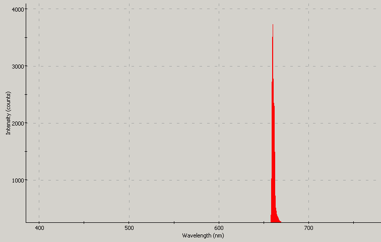 Spectrographic analysis