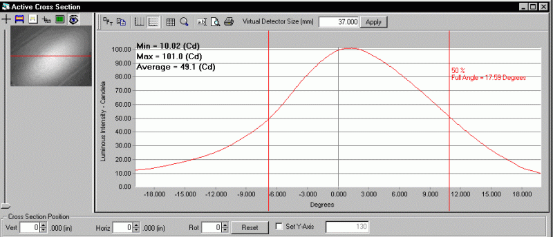 ProMetric analysis