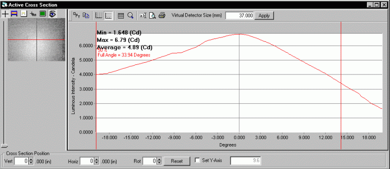 ProMetric analysis