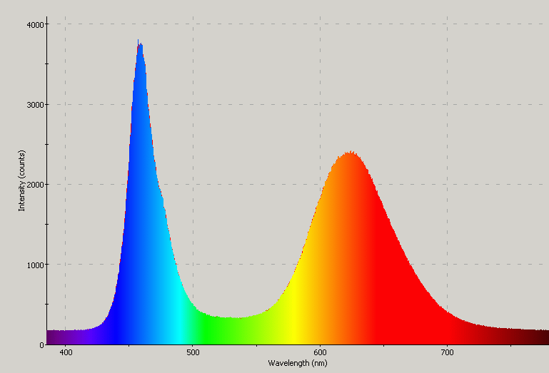 Spectrographic analysis