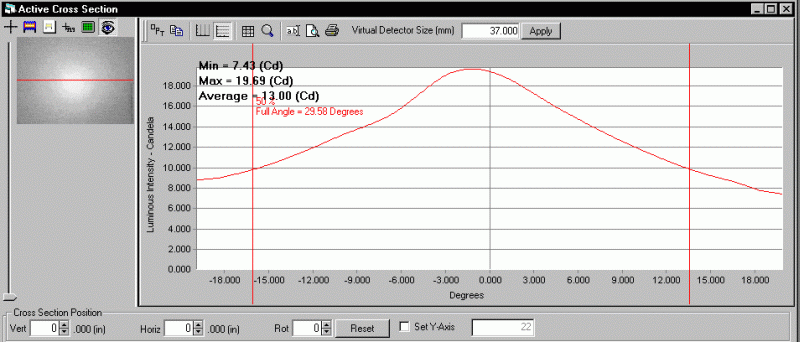 ProMetric analysis