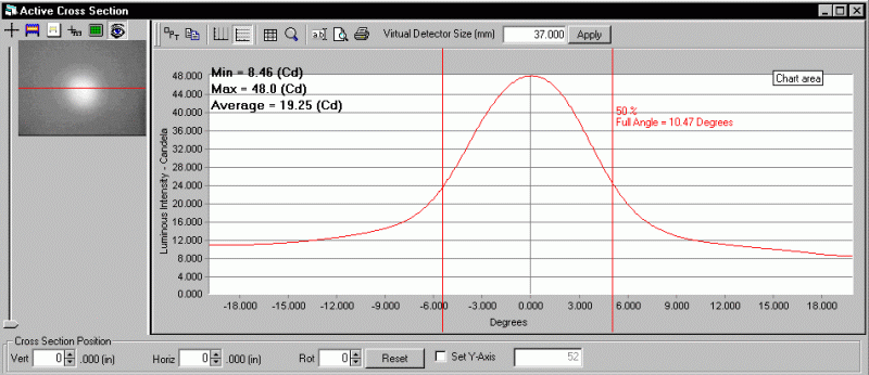 ProMetric analysis