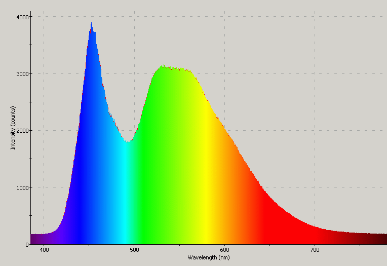 Spectrographic analysis