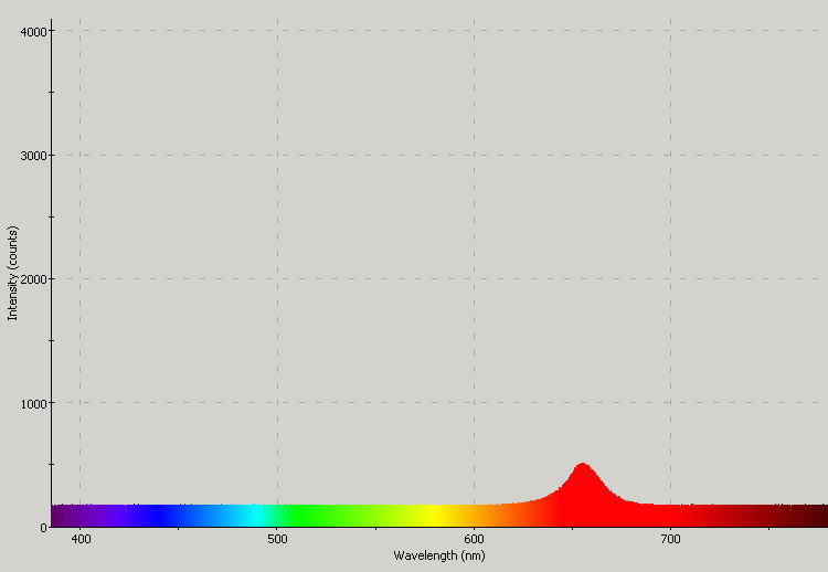 Spectrographic analysis