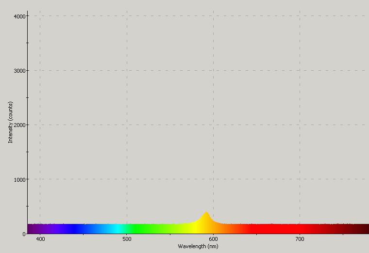 Spectrographic analysis