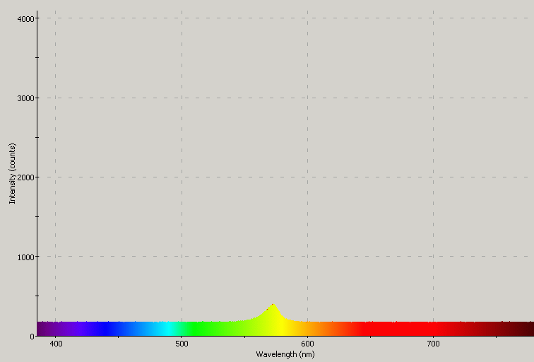 Spectrographic analysis