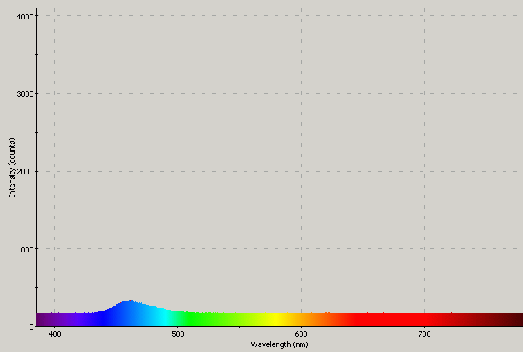 Spectrographic analysis