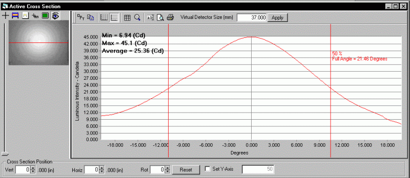 ProMetric analysis