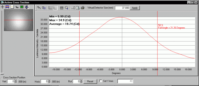 ProMetric analysis