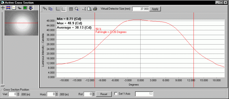 ProMetric analysis