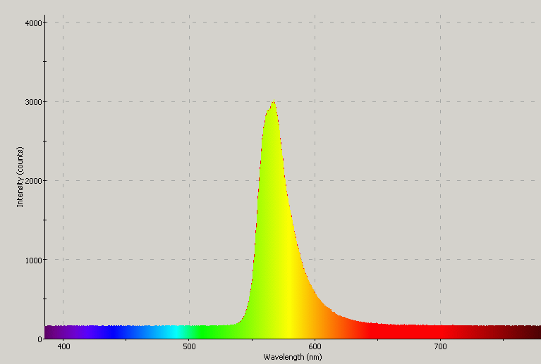 Spectrographic analysis