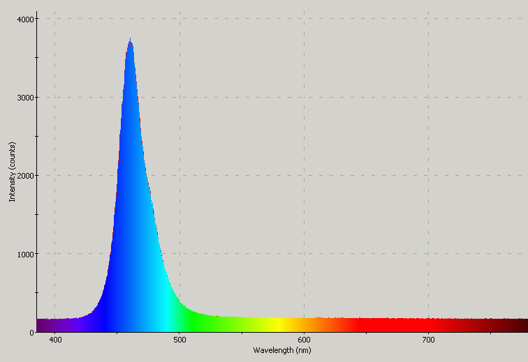 Spectrographic analysis