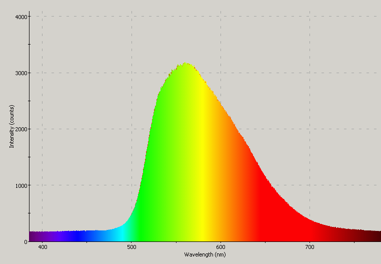 Spectrographic analysis