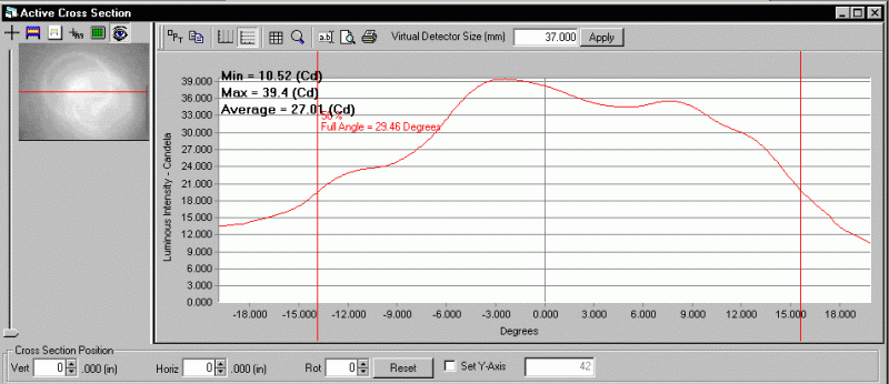 ProMetric analysis