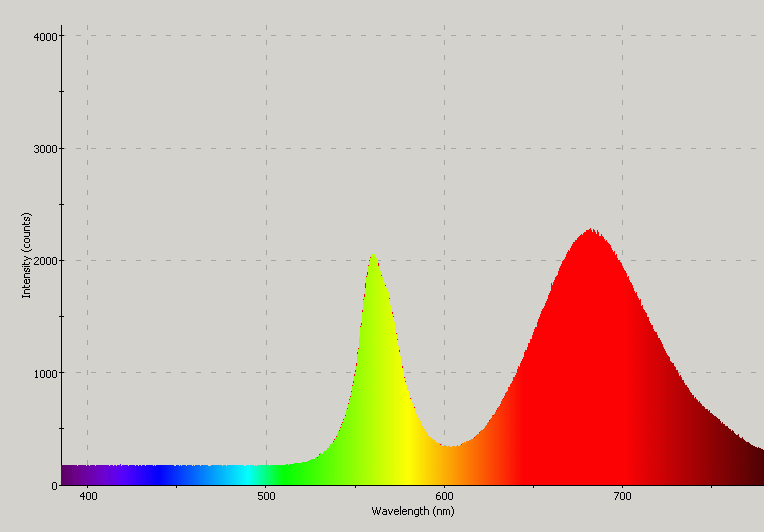 Spectrographic analysis