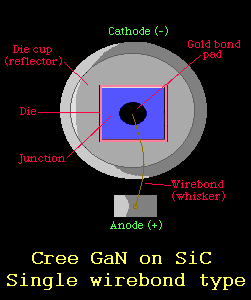 Cree-type LED