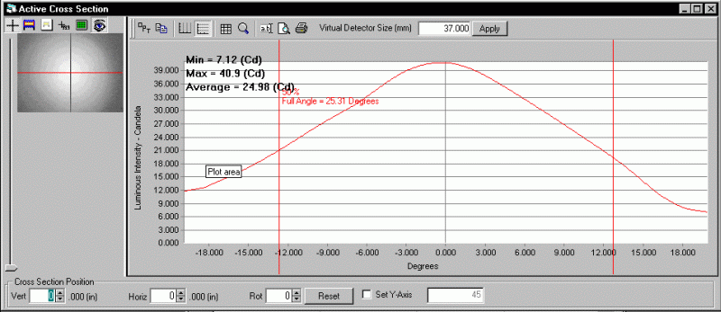 ProMetric analysis