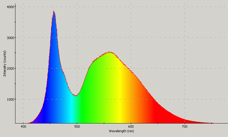 Spectrographic analysis