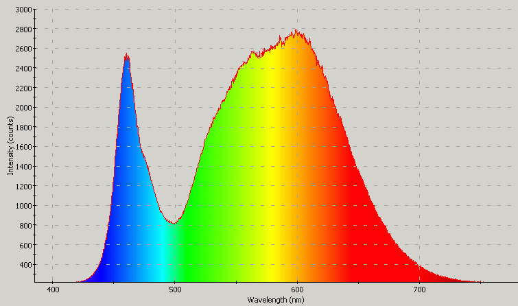 Spectrographic analysis