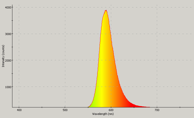 Spectrographic analysis