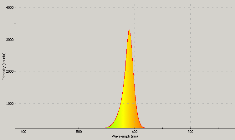 Spectrographic analysis