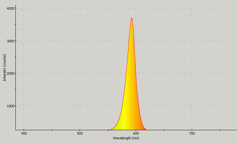 Spectrographic analysis