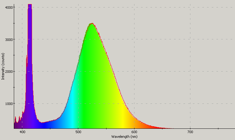 Spectrographic analysis