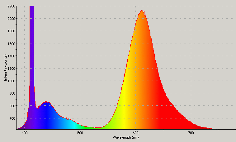 Spectrographic analysis