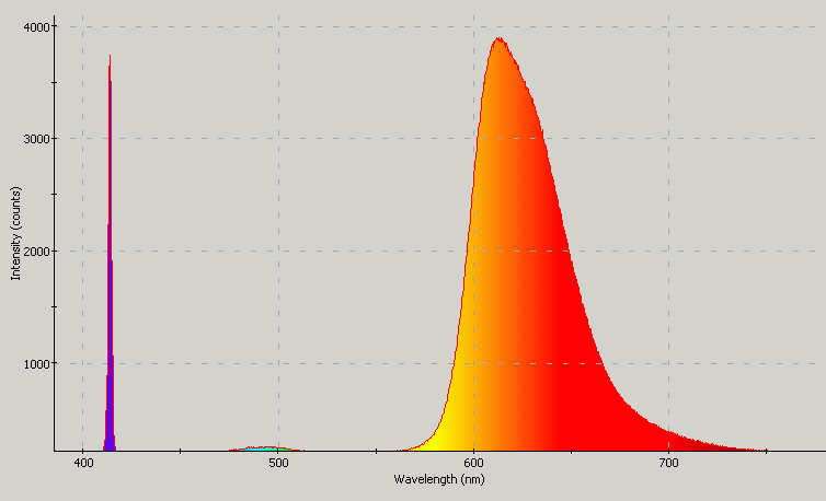 Spectrographic analysis