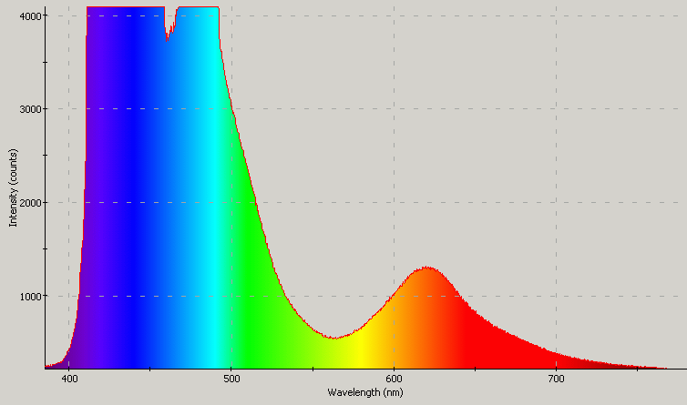 Spectrographic analysis