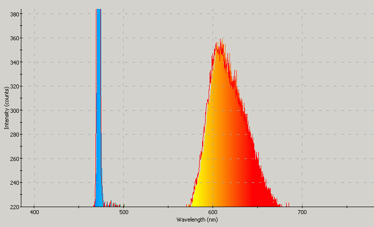 Spectrographic analysis