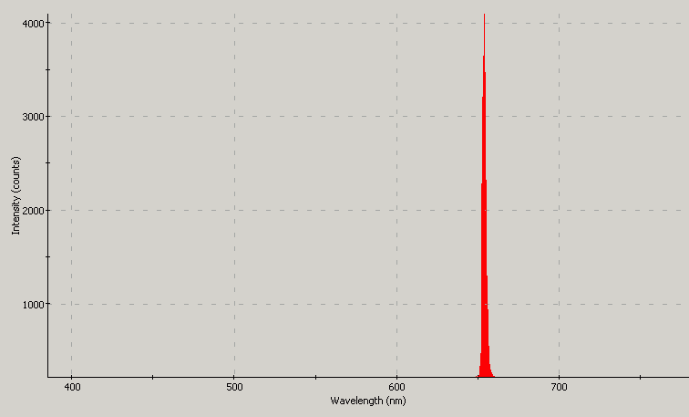 Spectrographic analysis