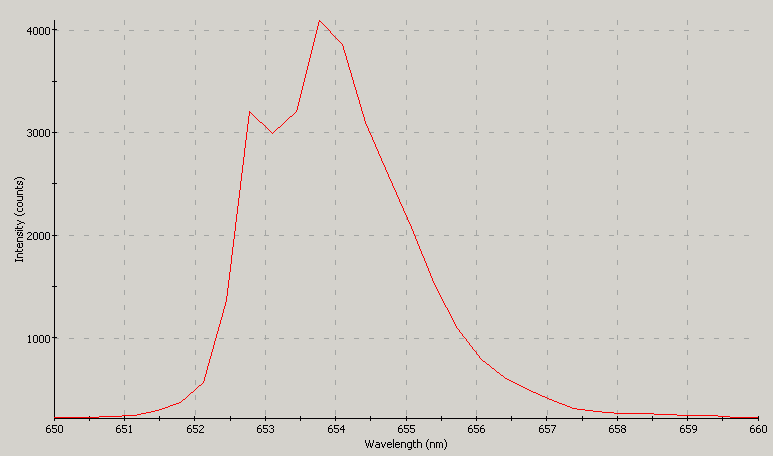 Spectrographic analysis