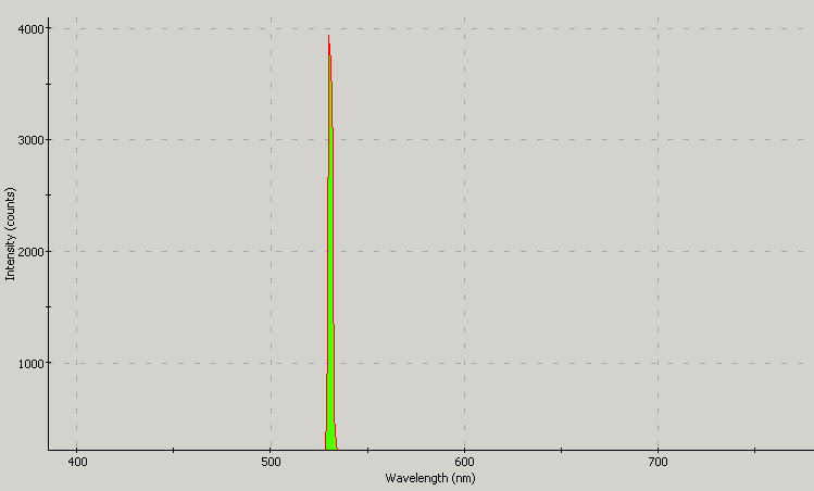 Spectrographic analysis